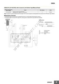 G9SA-321-T15 AC100-240 Datasheet Page 8