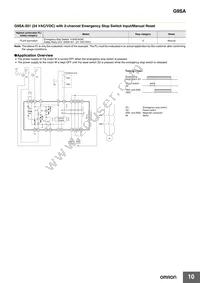 G9SA-321-T15 AC100-240 Datasheet Page 10