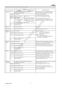 GCM1555C1H120FA16D Datasheet Page 3