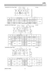 GCM1555C1H120FA16D Datasheet Page 8