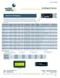 GLT240128-WB Datasheet Page 6