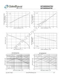 GP1M009A070F Datasheet Page 4