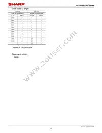 GP2A200LCSCF Datasheet Page 3