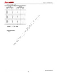 GP2A25NJJ00F Datasheet Page 3