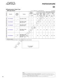 GP2AP052A00F Datasheet Page 5