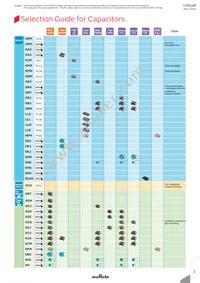 GRM0225C1C470JD05D Datasheet Page 5