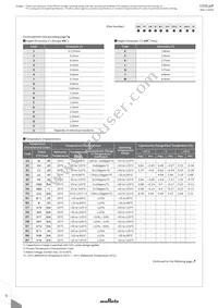 GRM0225C1C470JD05D Datasheet Page 8