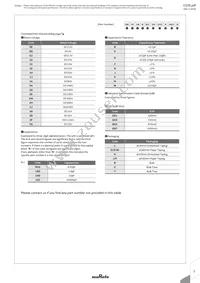 GRM0225C1C470JD05D Datasheet Page 9