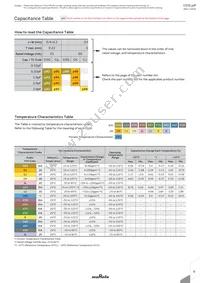 GRM0225C1C470JD05D Datasheet Page 11