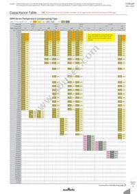 GRM0225C1C470JD05D Datasheet Page 12