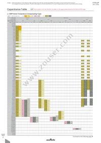 GRM0225C1C470JD05D Datasheet Page 13