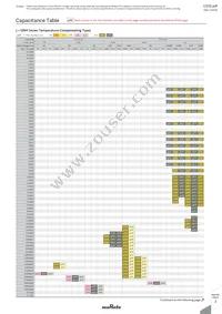 GRM0225C1C470JD05D Datasheet Page 14