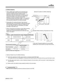 GRM0225C1E150GA03L Datasheet Page 17