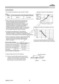 GRM0225C1E150GA03L Datasheet Page 18