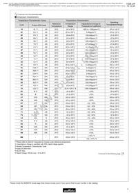 GRM1886T2A220JD01D Datasheet Page 5