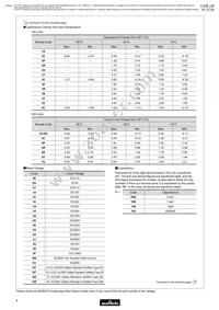 GRM1886T2A220JD01D Datasheet Page 6