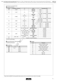 GRM1886T2A220JD01D Datasheet Page 7