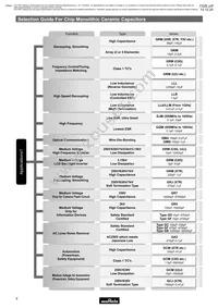 GRM1886T2A220JD01D Datasheet Page 8