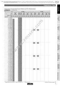 GRM1886T2A220JD01D Datasheet Page 11