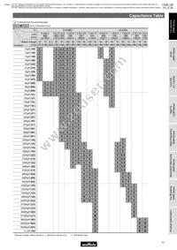 GRM1886T2A220JD01D Datasheet Page 13