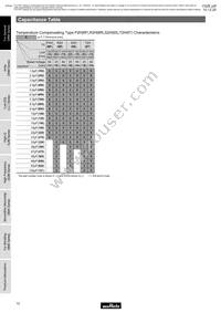 GRM1886T2A220JD01D Datasheet Page 14