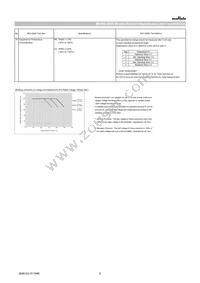 GRT21BC81C335ME13L Datasheet Page 6