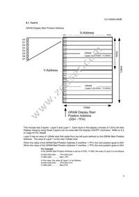 GU128X64-800B Datasheet Page 7