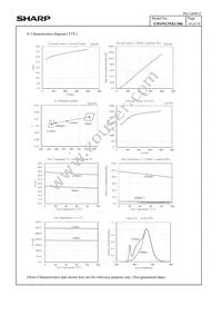GW6NGWKCS06 Datasheet Page 16