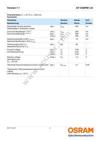 GY CS8PM1.23-KPKR-36 Datasheet Page 4