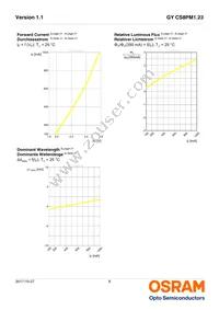 GY CS8PM1.23-KPKR-36 Datasheet Page 8