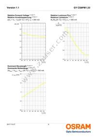 GY CS8PM1.23-KPKR-36 Datasheet Page 9