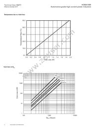 HCMA1305-100-R Datasheet Page 4