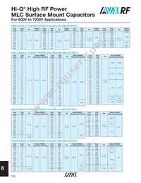 HQCEWA821KAT9A Datasheet Page 3