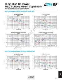 HQCEWA821KAT9A Datasheet Page 4