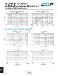 HQCEWA821KAT9A Datasheet Page 5