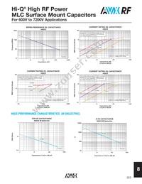 HQCEWA821KAT9A Datasheet Page 6