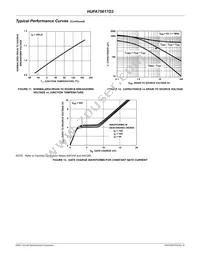 HUFA75617D3ST Datasheet Page 5