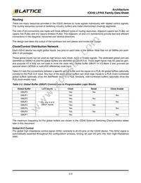 ICE40LP640-SWG16TR50 Datasheet Page 6