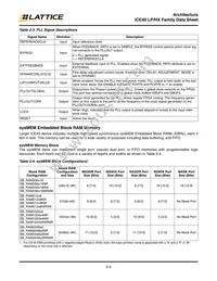 ICE40LP640-SWG16TR50 Datasheet Page 8