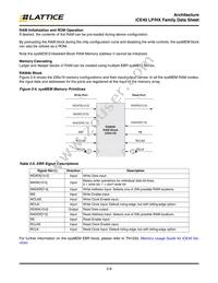 ICE40LP640-SWG16TR50 Datasheet Page 9