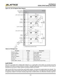 ICE40LP640-SWG16TR50 Datasheet Page 11