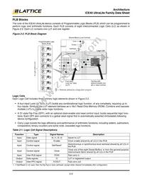 ICE40UL1K-CM36AITR1K Datasheet Page 6