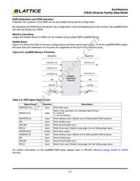 ICE40UL1K-CM36AITR1K Datasheet Page 11