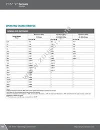 IELK11-1-62-50.0-01-V Datasheet Page 12