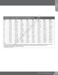 IELK11-1-62-50.0-01-V Datasheet Page 13