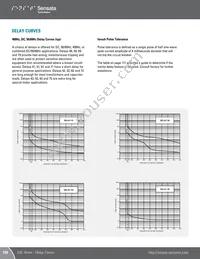 IELK11-1-62-50.0-01-V Datasheet Page 14