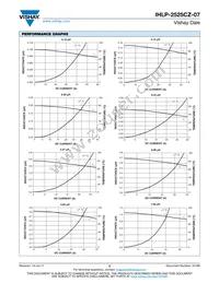 IHLP2525CZERR82M07 Datasheet Page 2