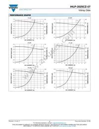 IHLP2525CZERR82M07 Datasheet Page 3