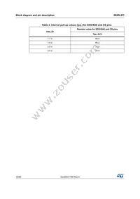 IIS2DLPCTR Datasheet Page 10