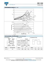 IMC1008ER8R2J Datasheet Page 2